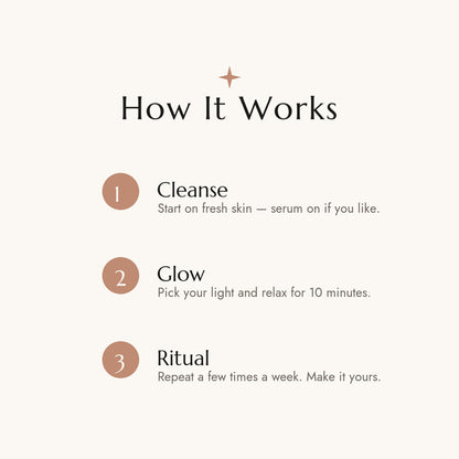 How it works — cleanse, glow, ritual
