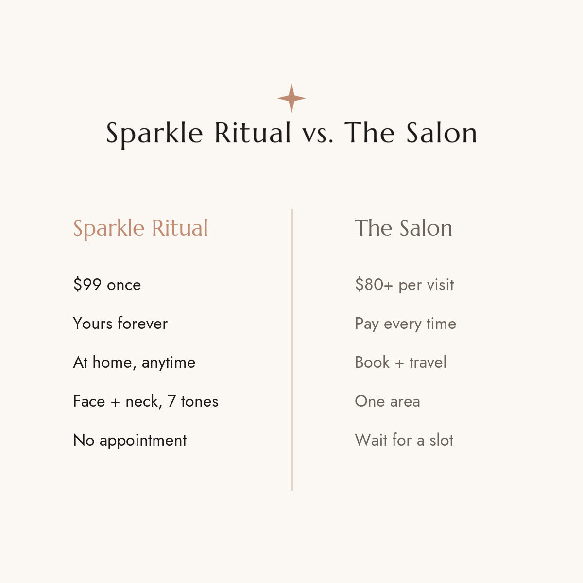 Sparkle Ritual vs the salon — one-time $99, yours forever