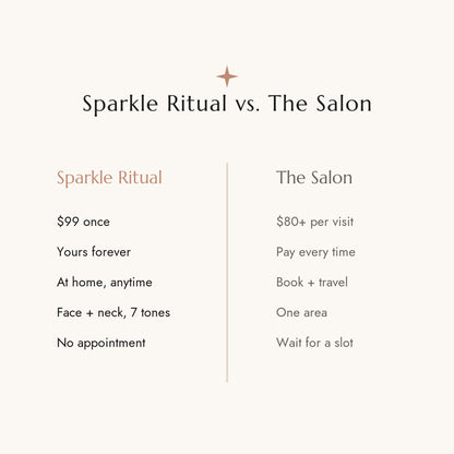 Sparkle Ritual vs the salon — one-time $99, yours forever